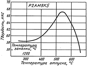 рисунок27